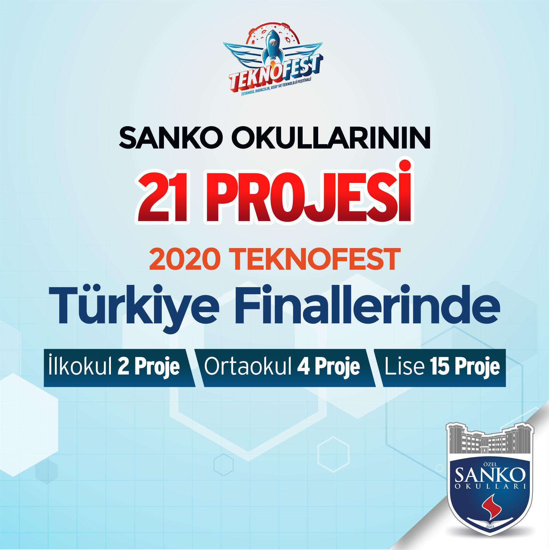 SANKO Okulları’nın 21 projesi, bu yıl Gaziantep’te düzenlenecek olan dünyanın en büyük havacılık, uzay ve teknoloji festivali TEKNOFEST 2020 finallerine katıl..